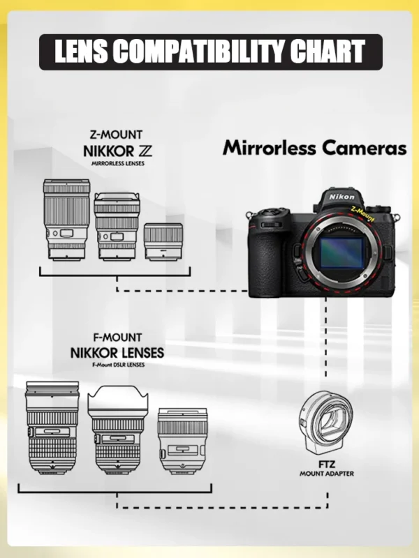 NIKON Lens NIKKOR Z 28-75mm F2.8 Small And Lightweight Digital Mirrorless Camera Lens For NIKON Z 5 6 6II 7 7II Z9 Z2875 – Image 5